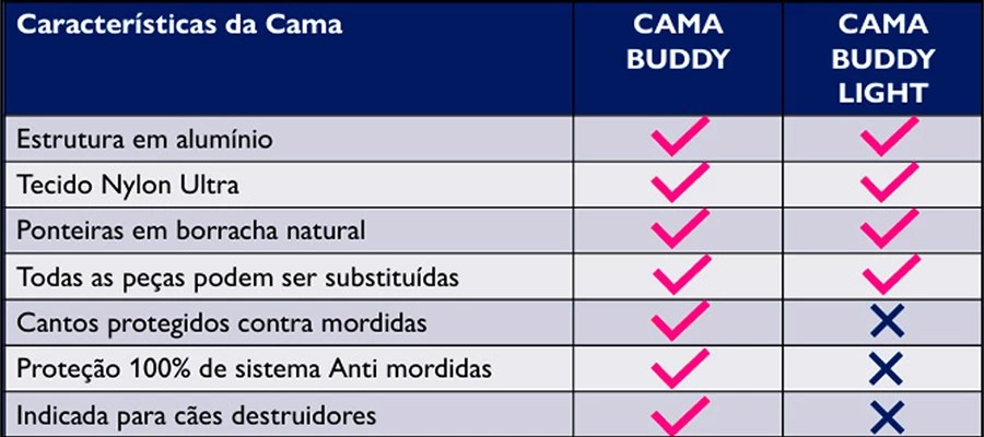 diferenciaiscamaligth